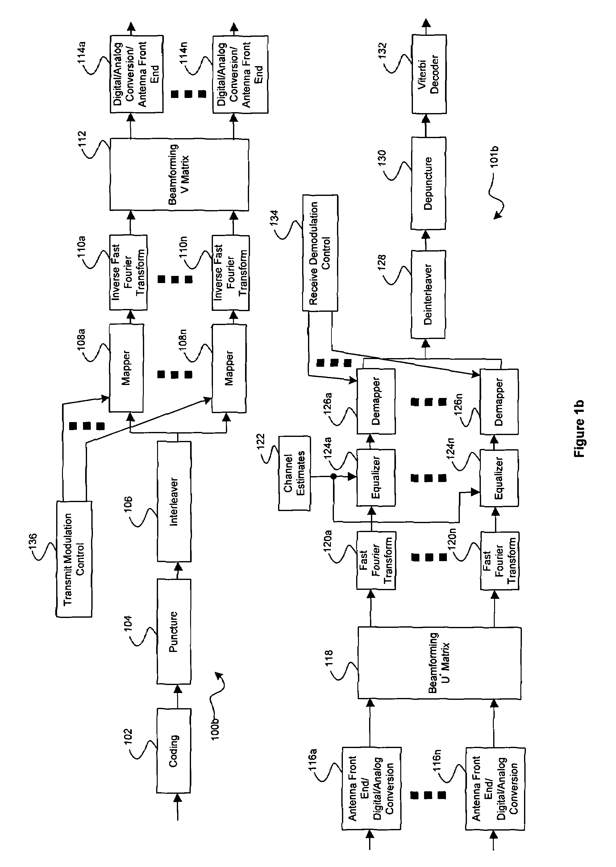 Method and system for bits and coding assignment utilizing Eigen beamforming with fixed rates for closed loop WLAN