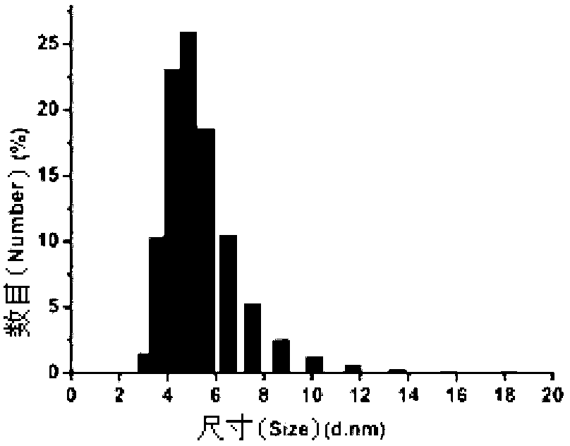 Green synthesis method of germanium quantum dot in solution, germanium quantum dot and application thereof in biological imaging