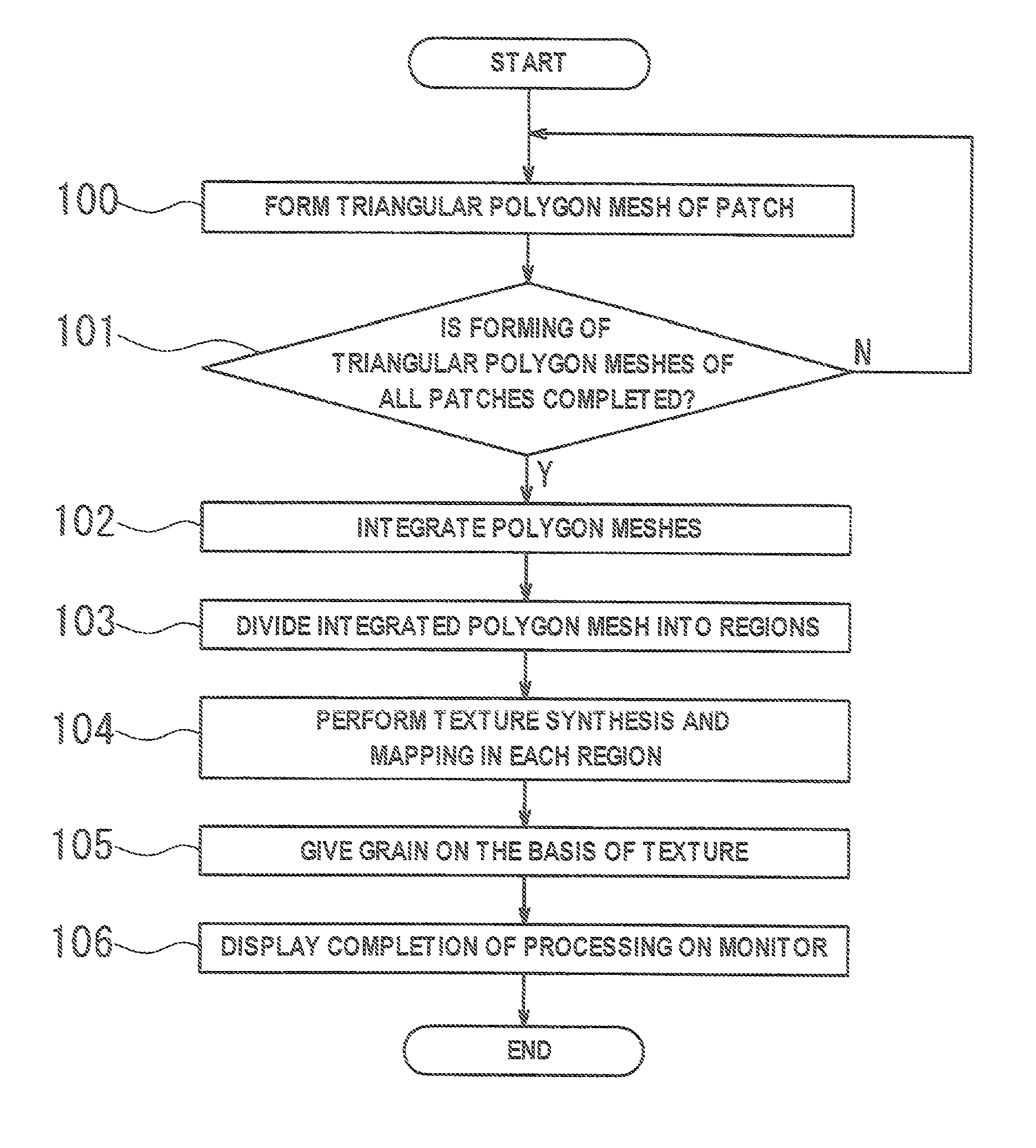 Method and device for forming surface processing data