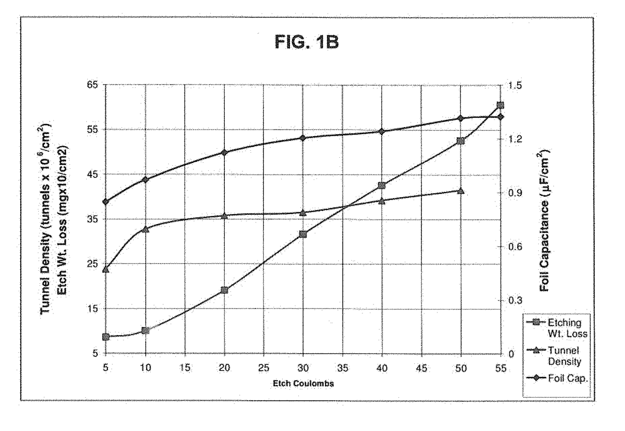 Laser marking of raw anode foil to induce uniform pattering and etching with oxide passivation mask