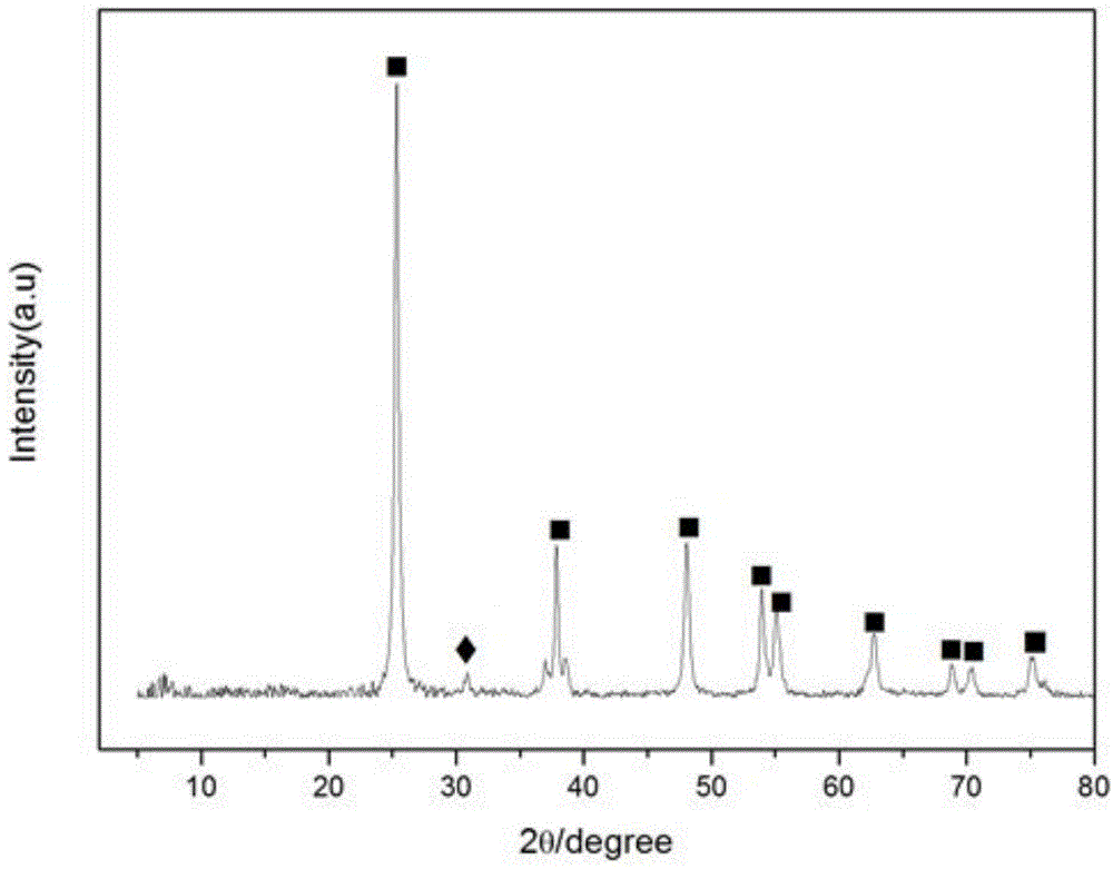 Method for synthesizing anatase/brookite nano composite material for photocatalytic decomposition of water into hydrogen through one-step hydrothermal method