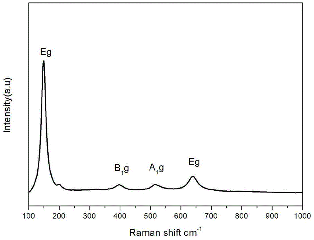 Method for synthesizing anatase/brookite nano composite material for photocatalytic decomposition of water into hydrogen through one-step hydrothermal method