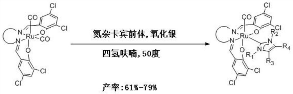 Preparation method of Cis-ruthenium-salen N-heterocyclic carbene