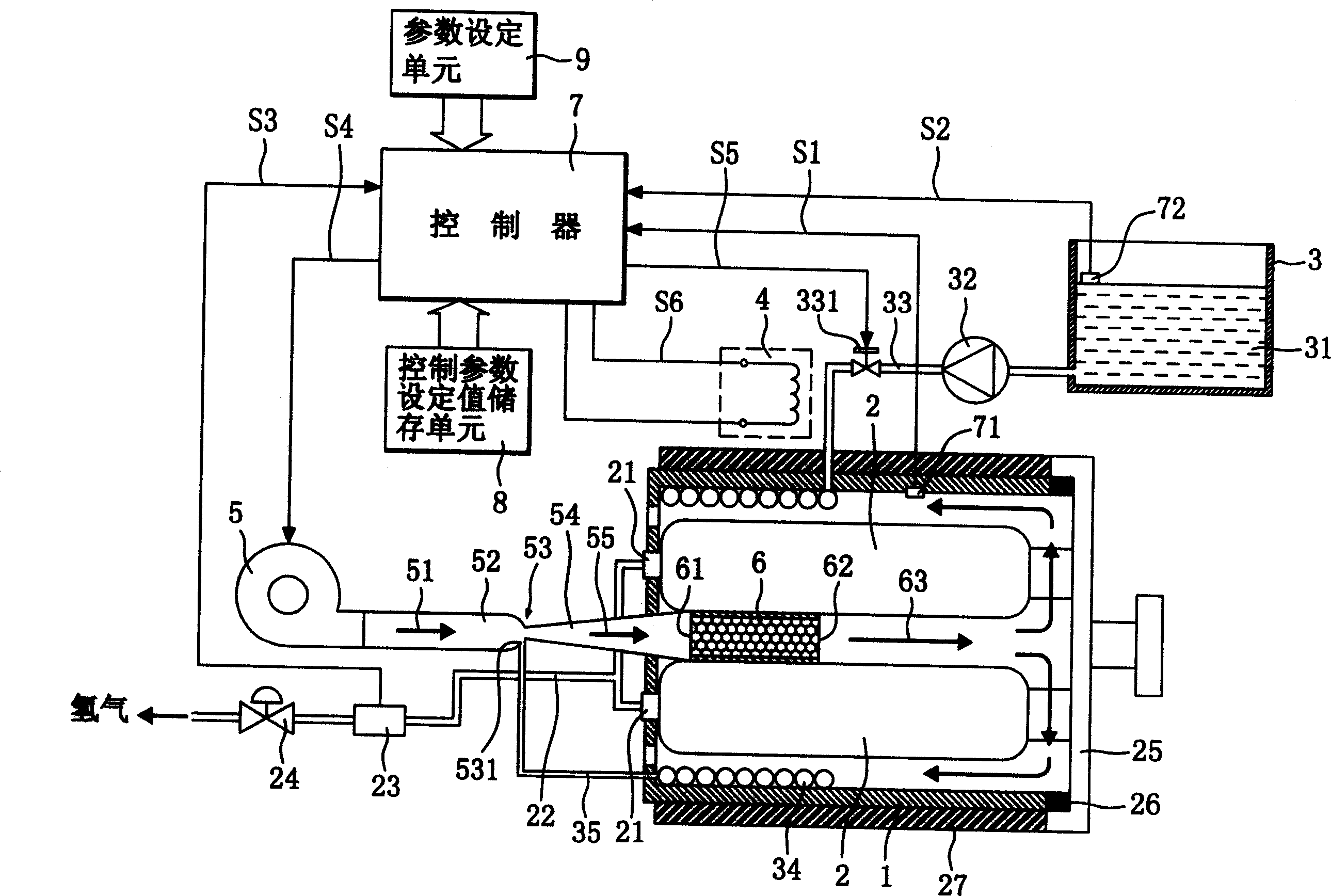 Hydrogen flow control apparatus for hydrogen storage container