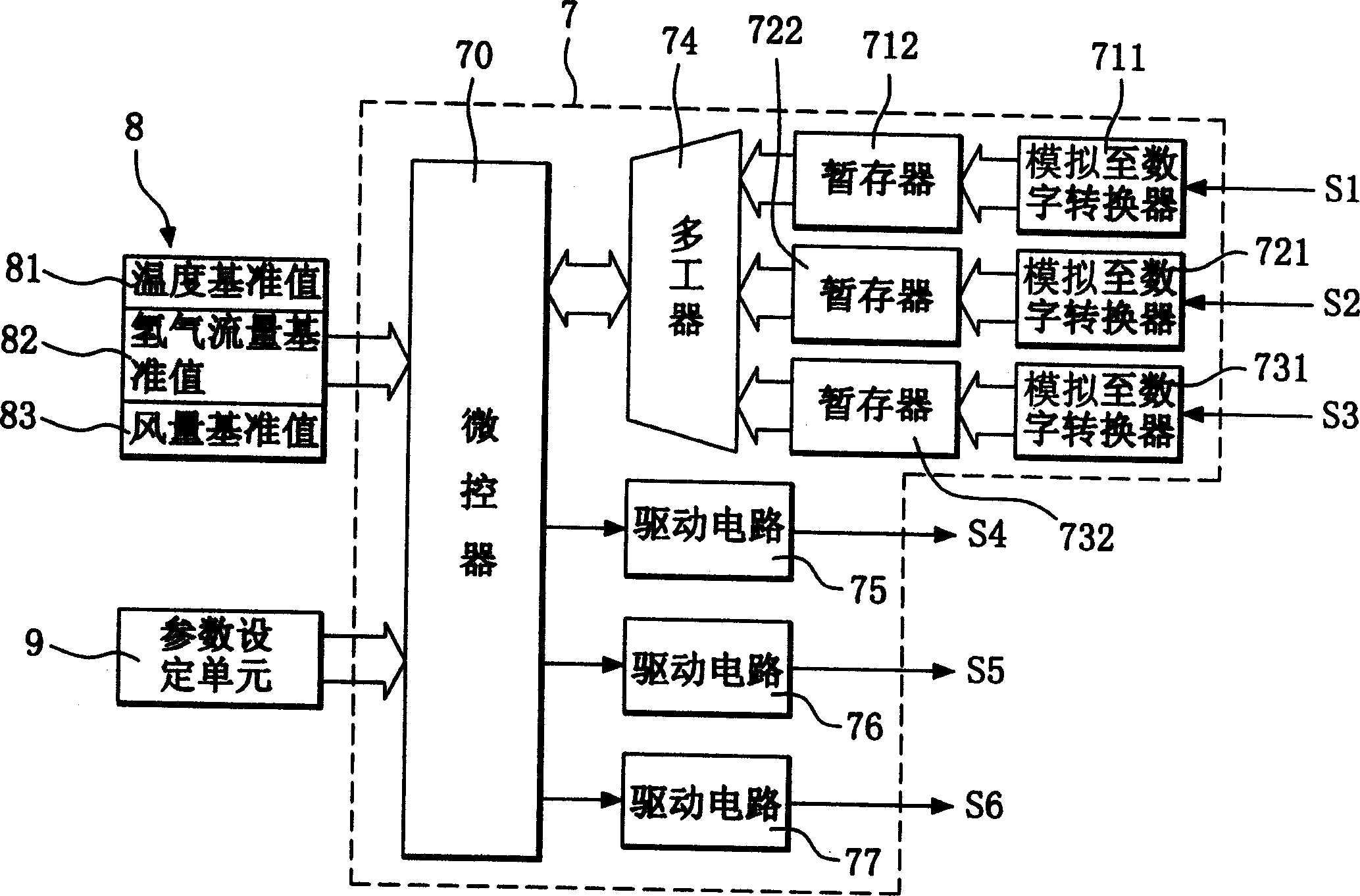 Hydrogen flow control apparatus for hydrogen storage container