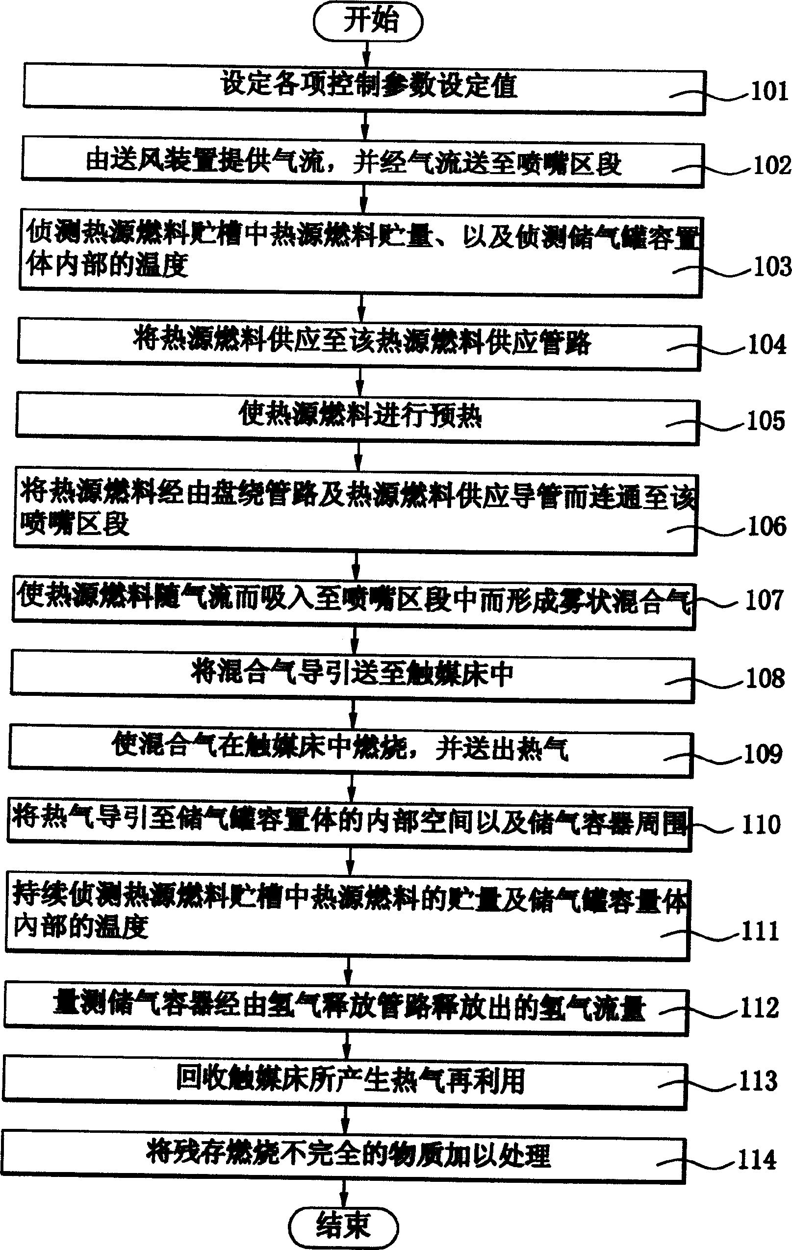 Hydrogen flow control apparatus for hydrogen storage container