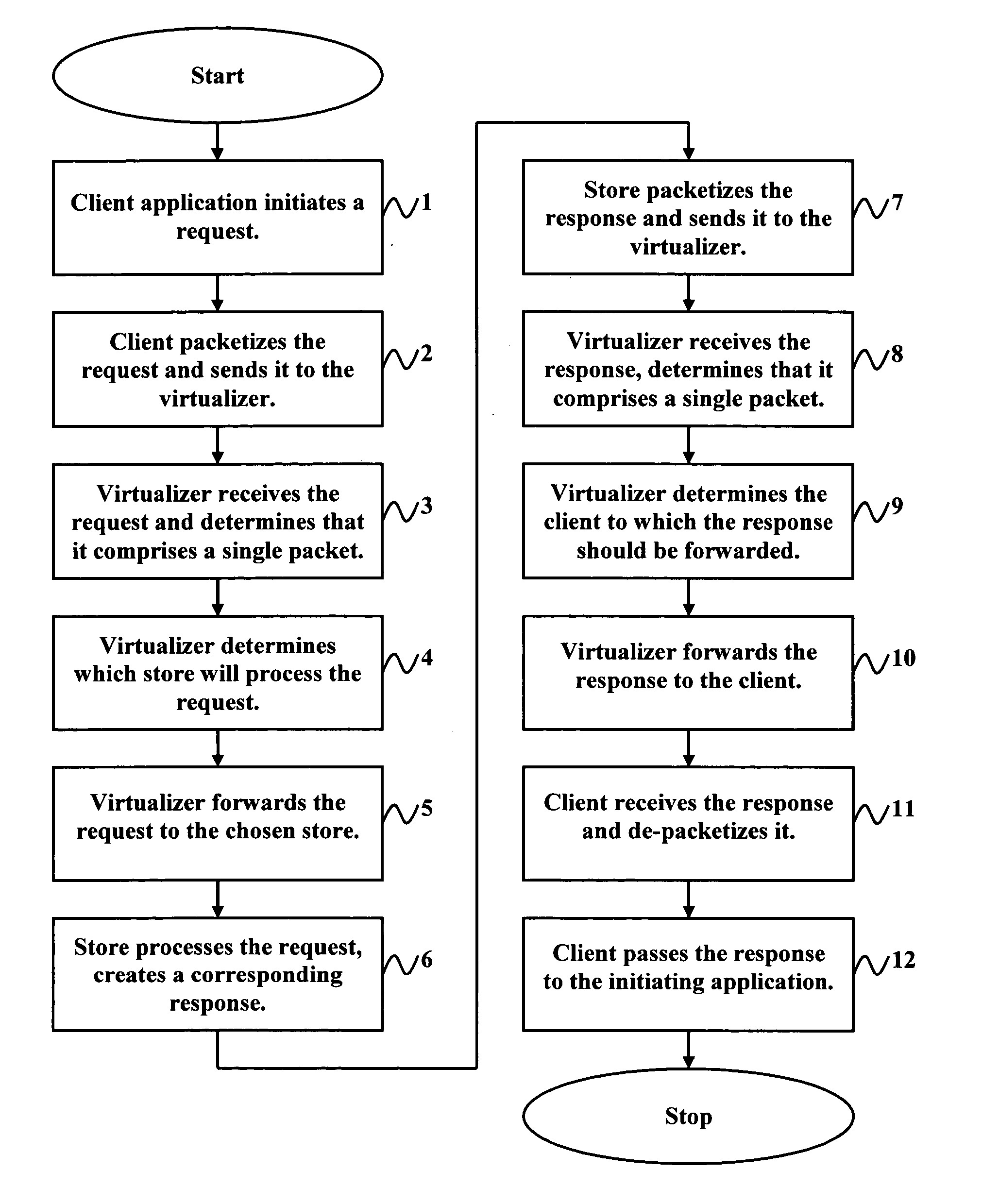 Efficiently virtualizing multiple network attached stores