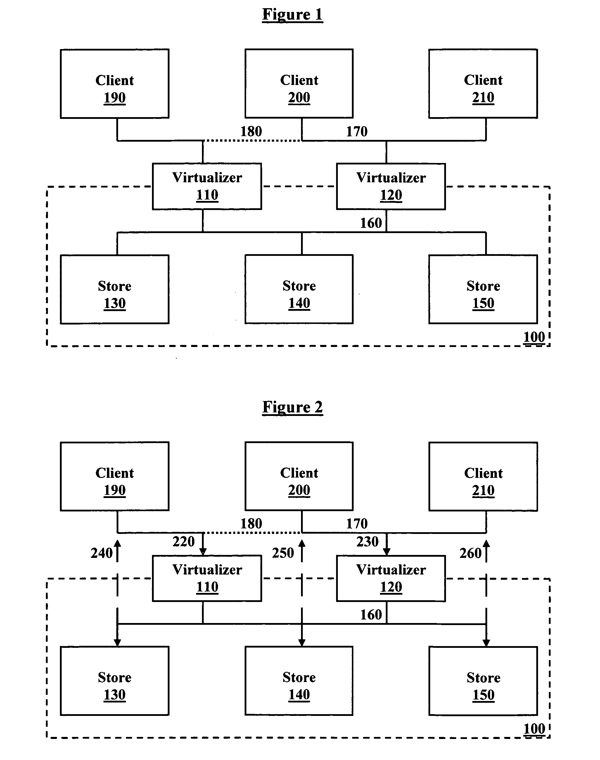 Efficiently virtualizing multiple network attached stores