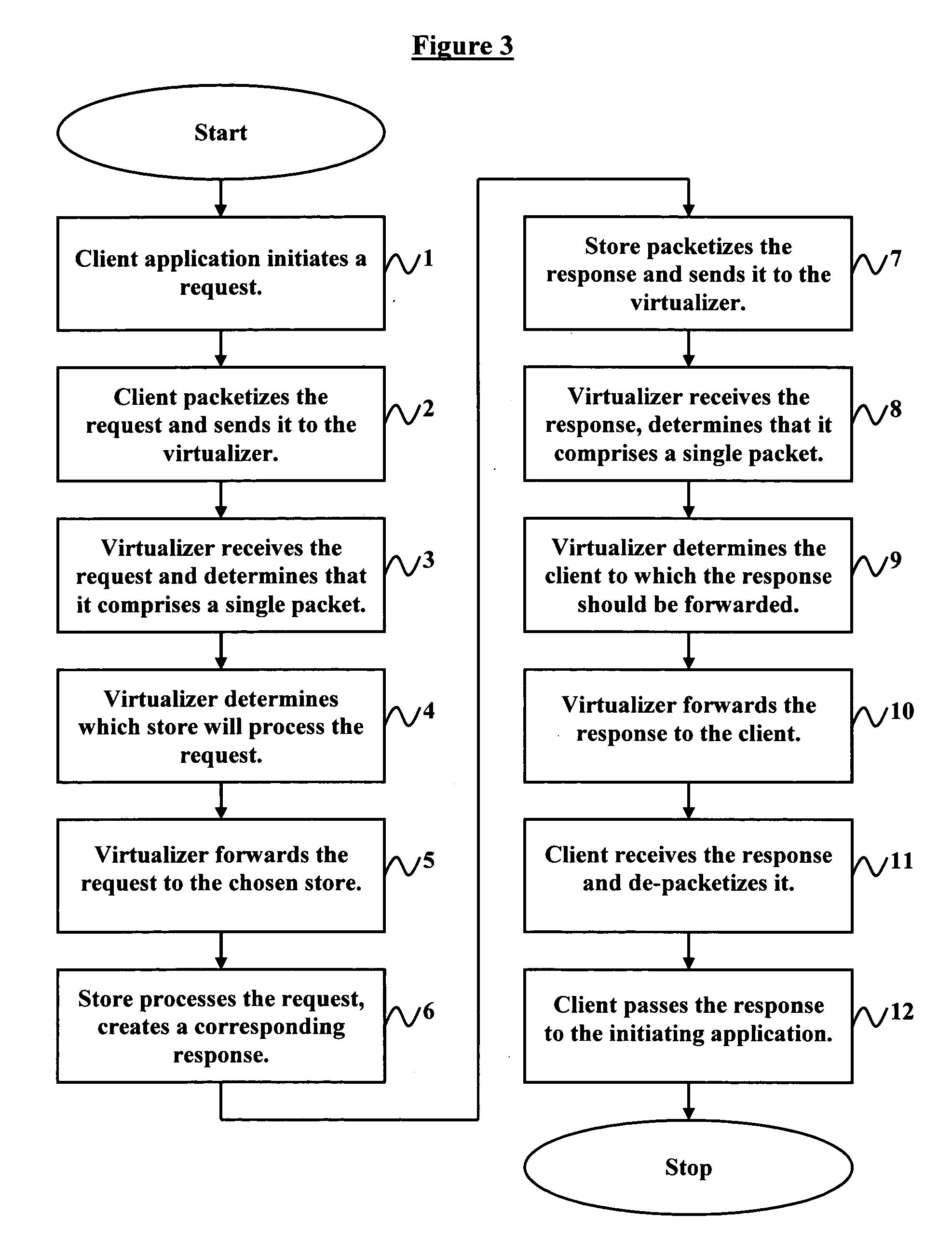 Efficiently virtualizing multiple network attached stores