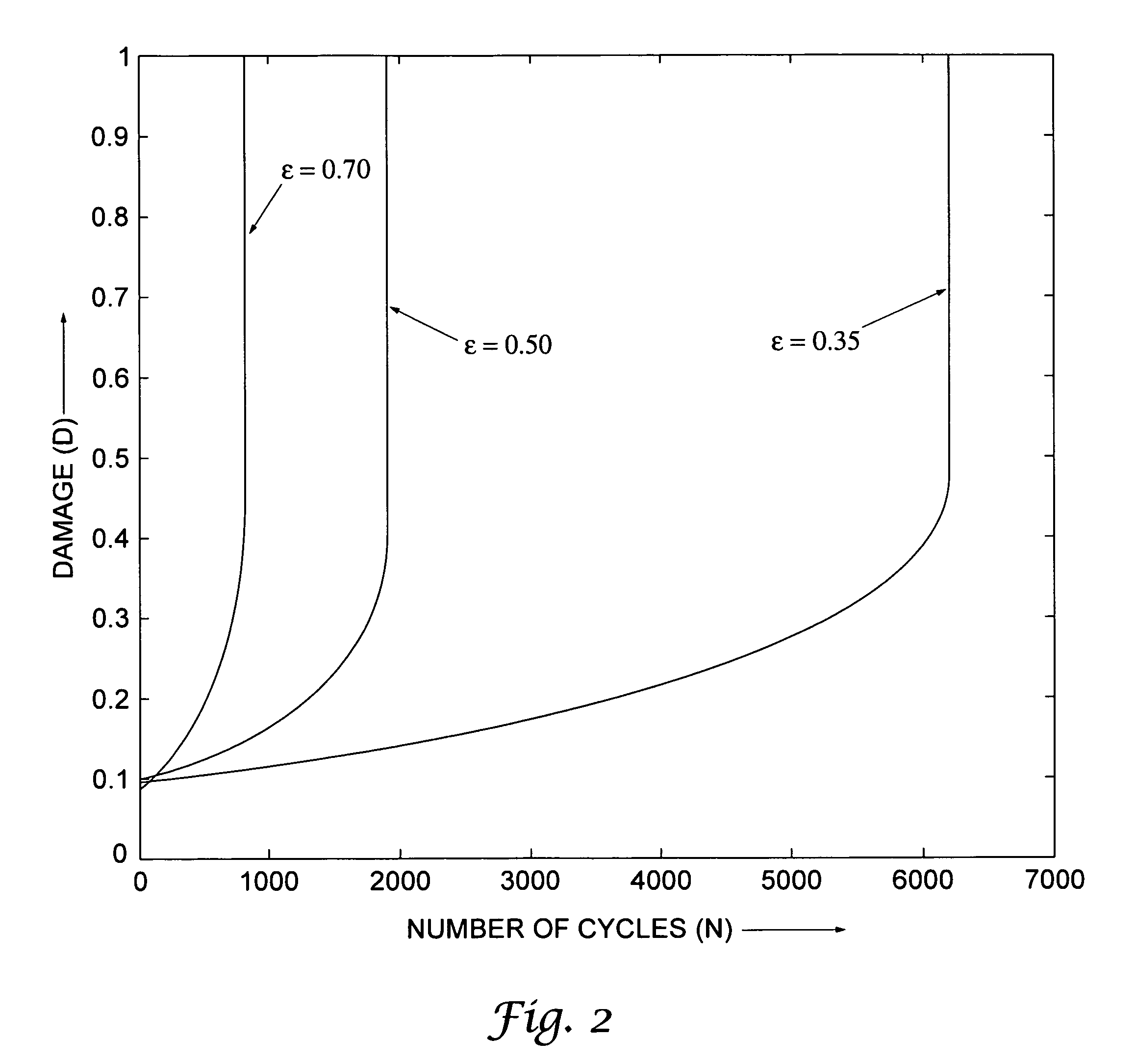 Determination of remaining useful life of gas turbine blade