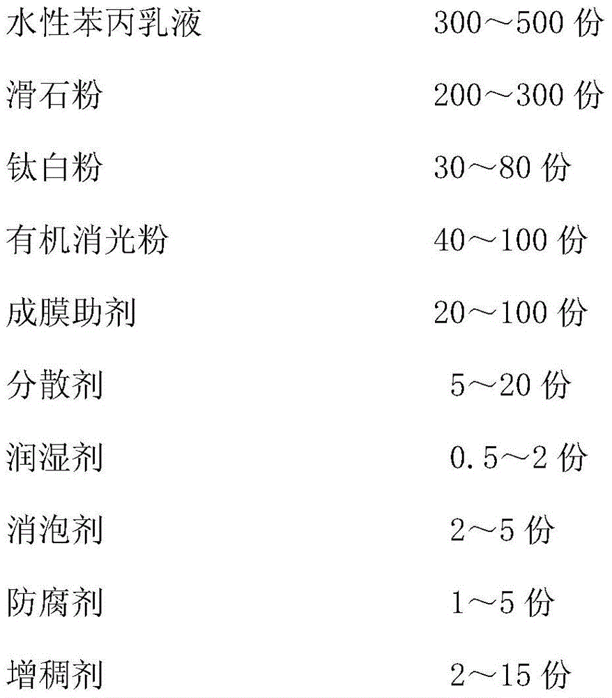 A kind of water-based environmental protection crack paint and preparation method thereof