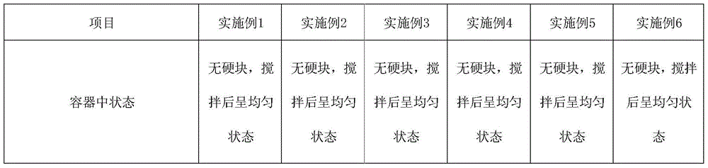 A kind of water-based environmental protection crack paint and preparation method thereof