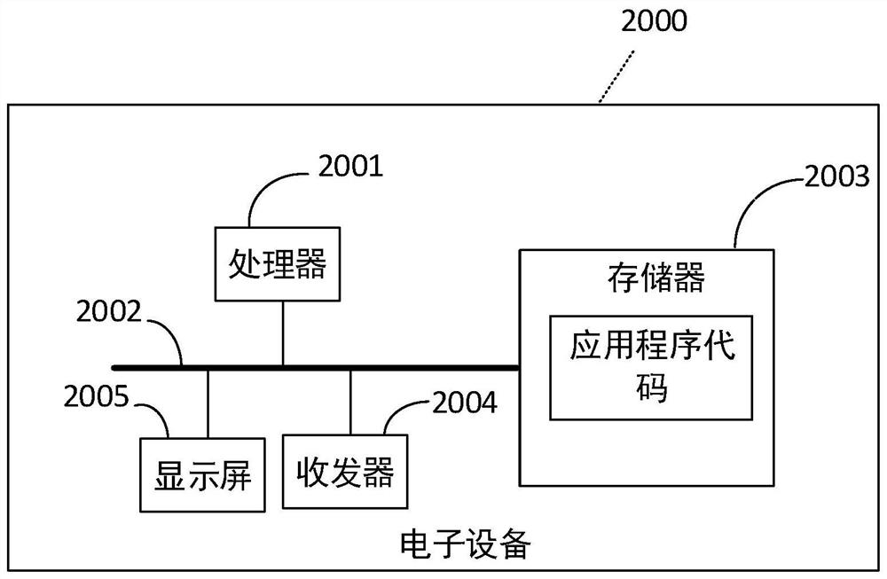 Master key automatic loading method and device, electronic equipment and readable storage medium