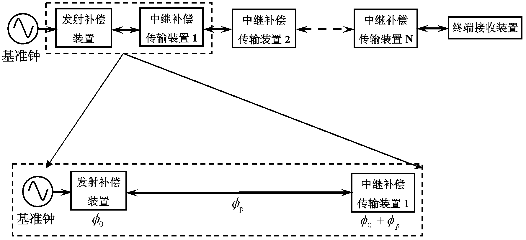 Atomic time signal receiving system and method