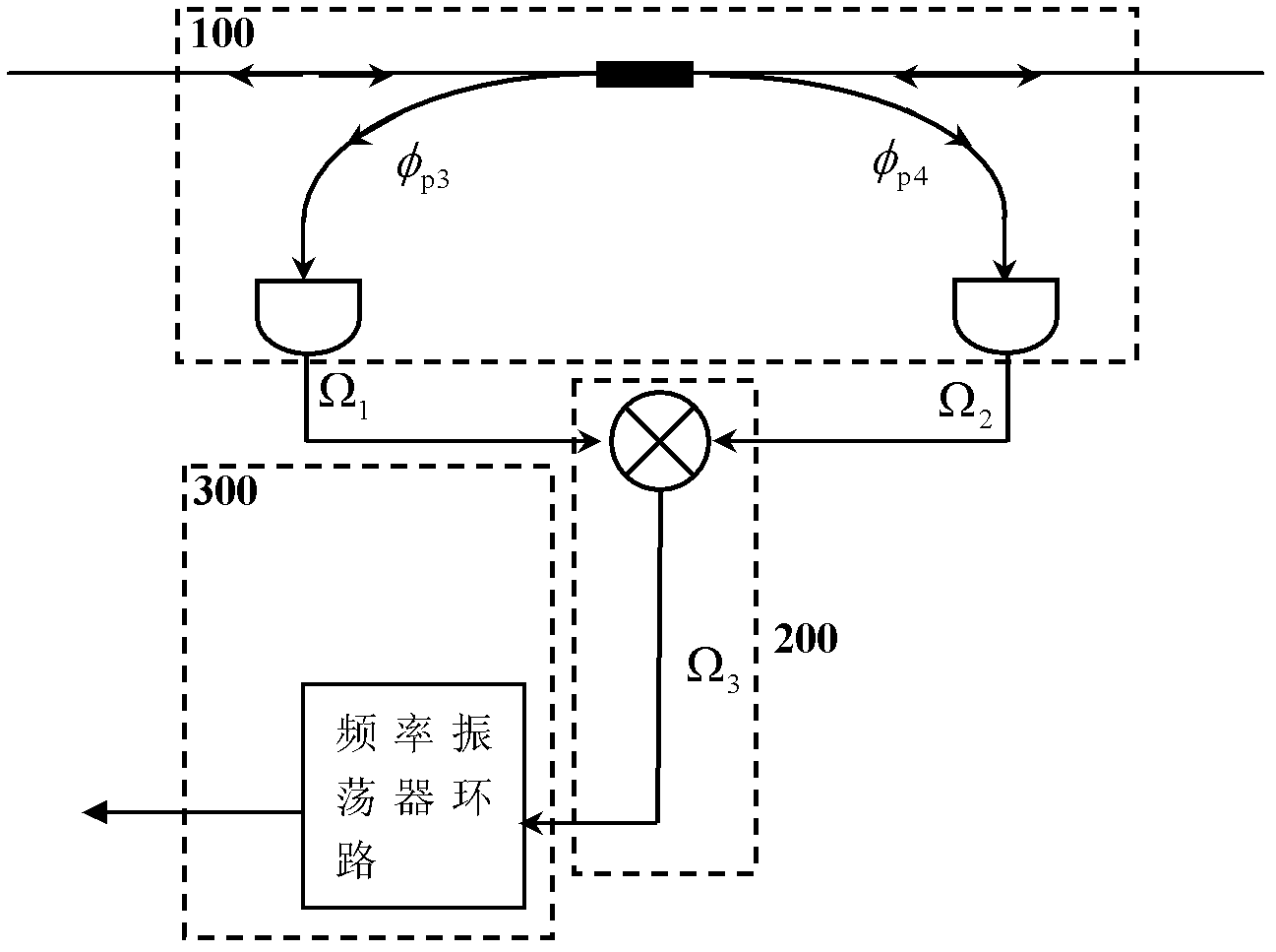 Atomic time signal receiving system and method