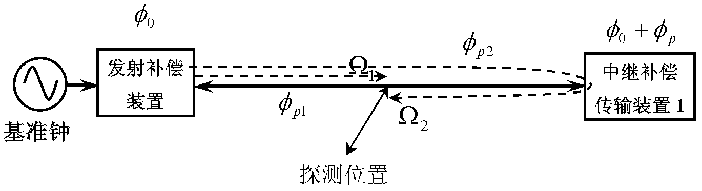 Atomic time signal receiving system and method