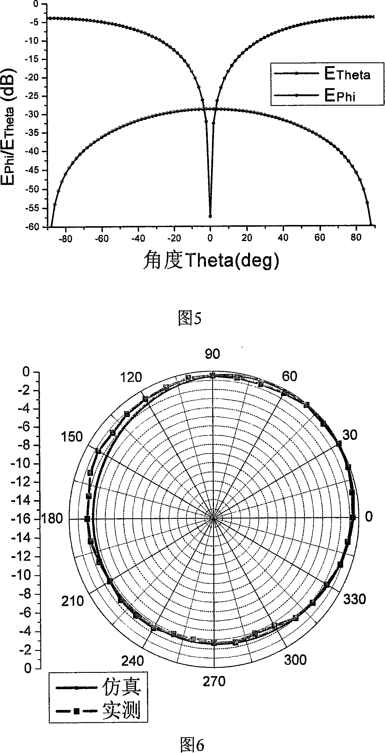 Omnidirectional radiative microstrip aerial