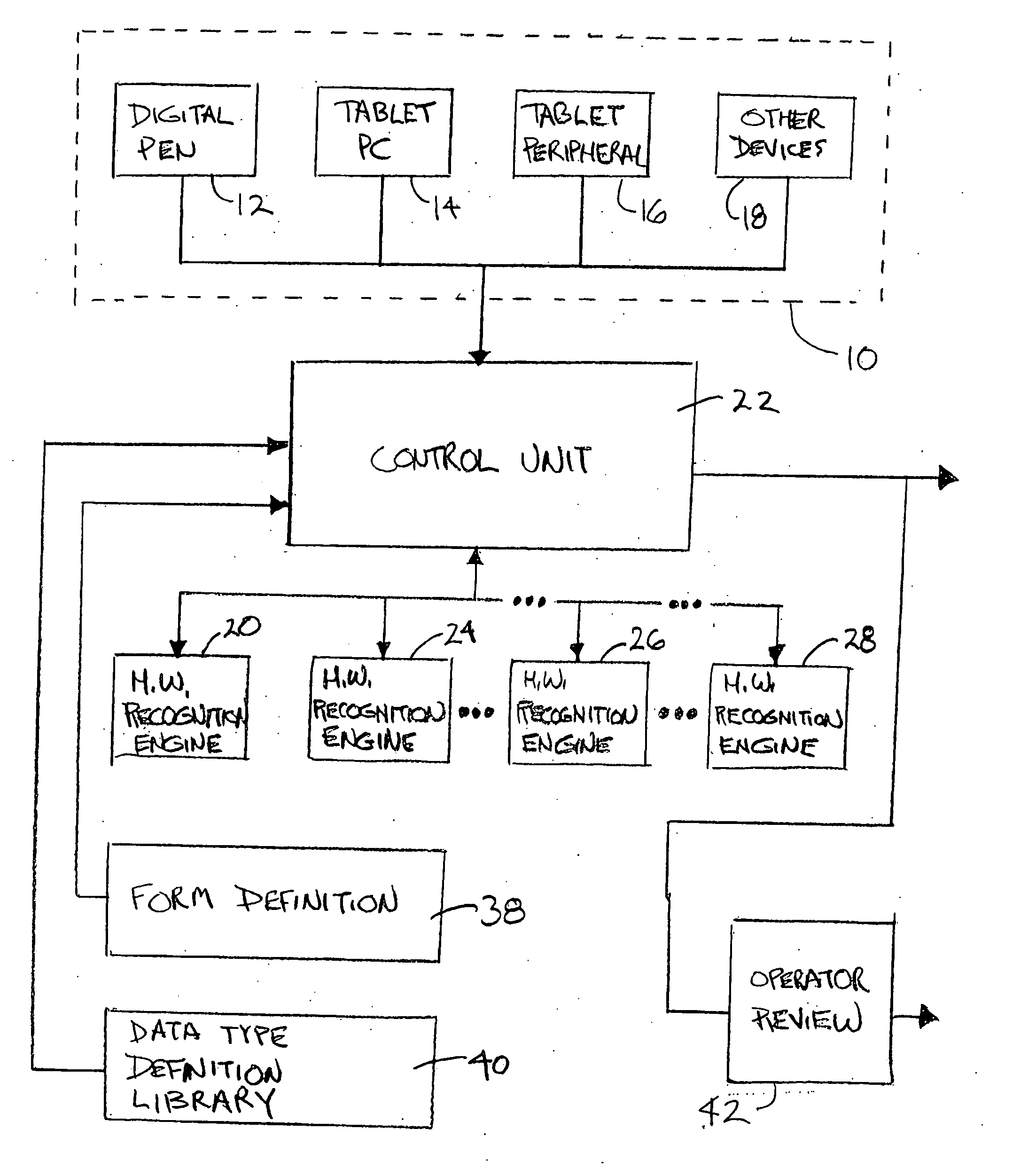 System and method for automated reading of handwriting