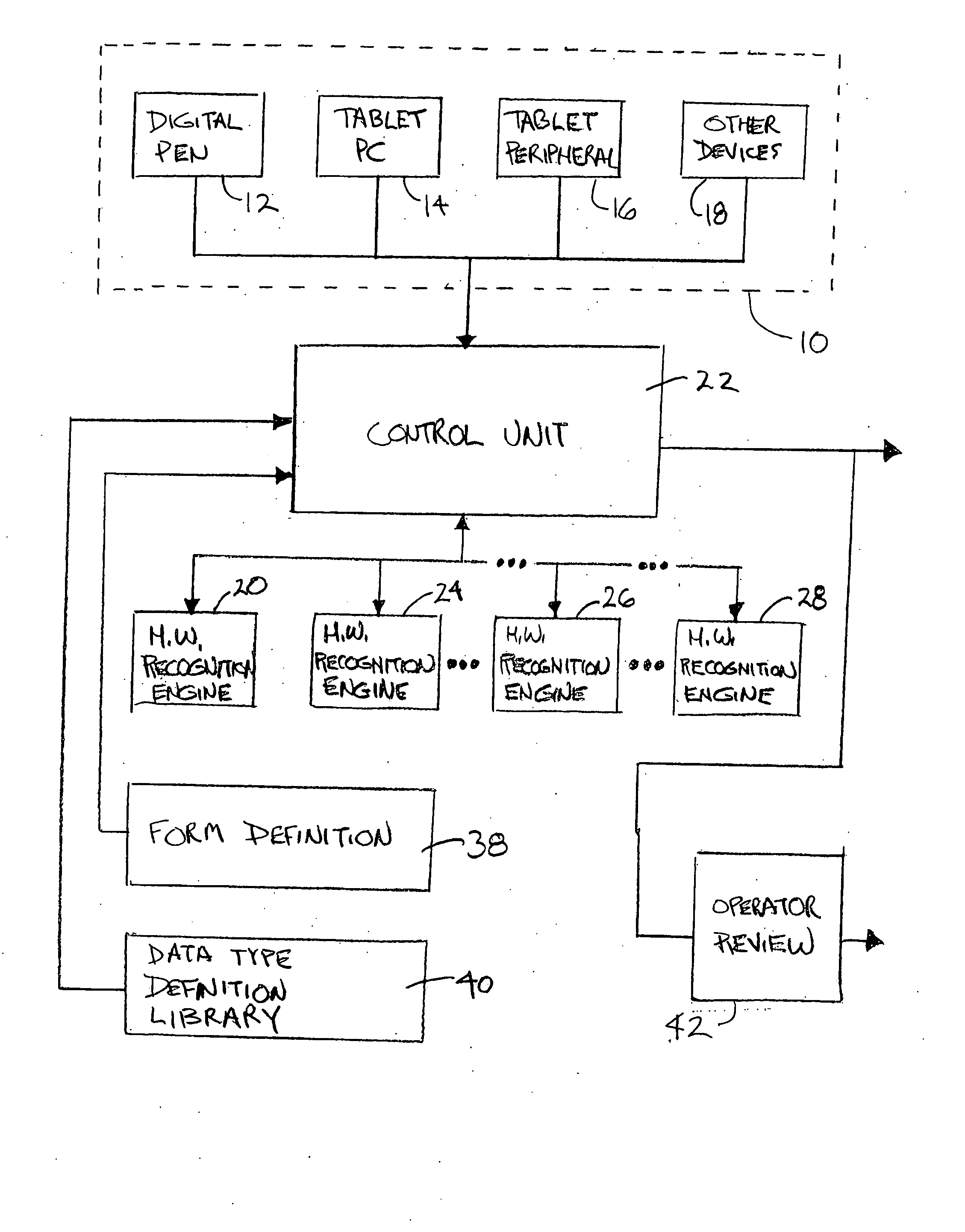 System and method for automated reading of handwriting