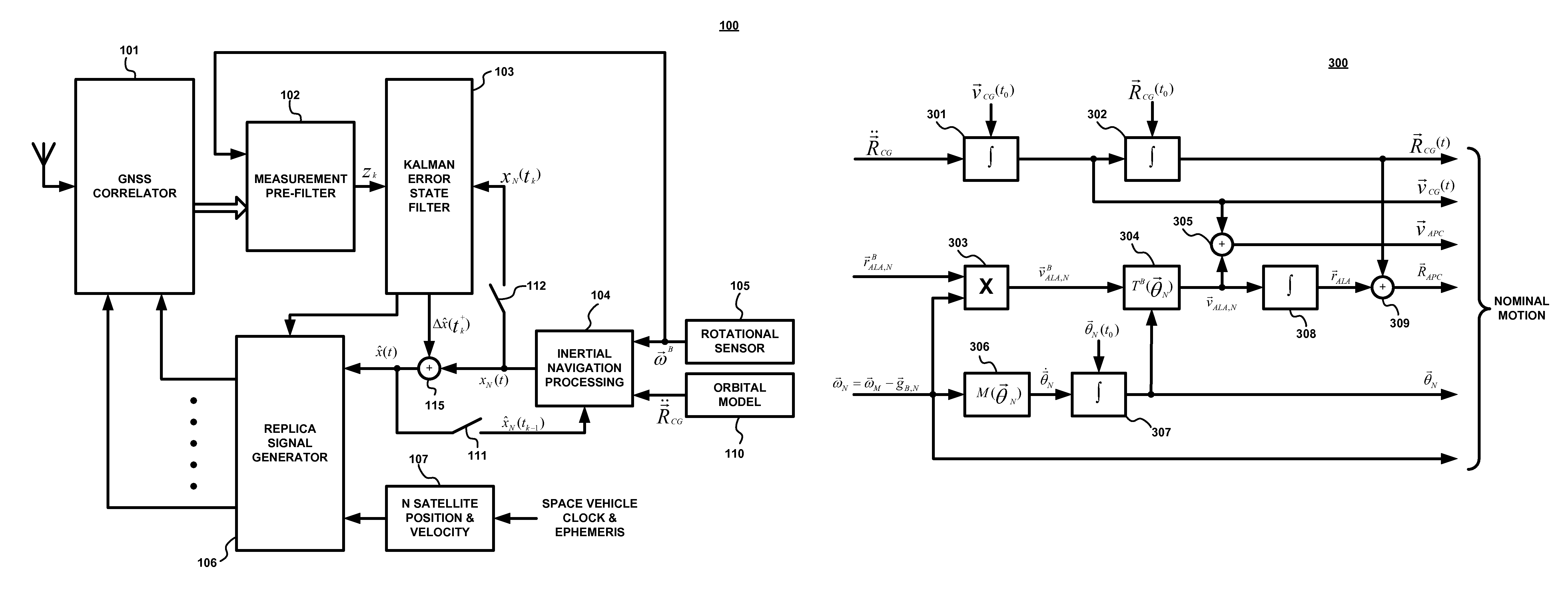 Ultra-tightly coupled global navigation satellite system space borne receiver system