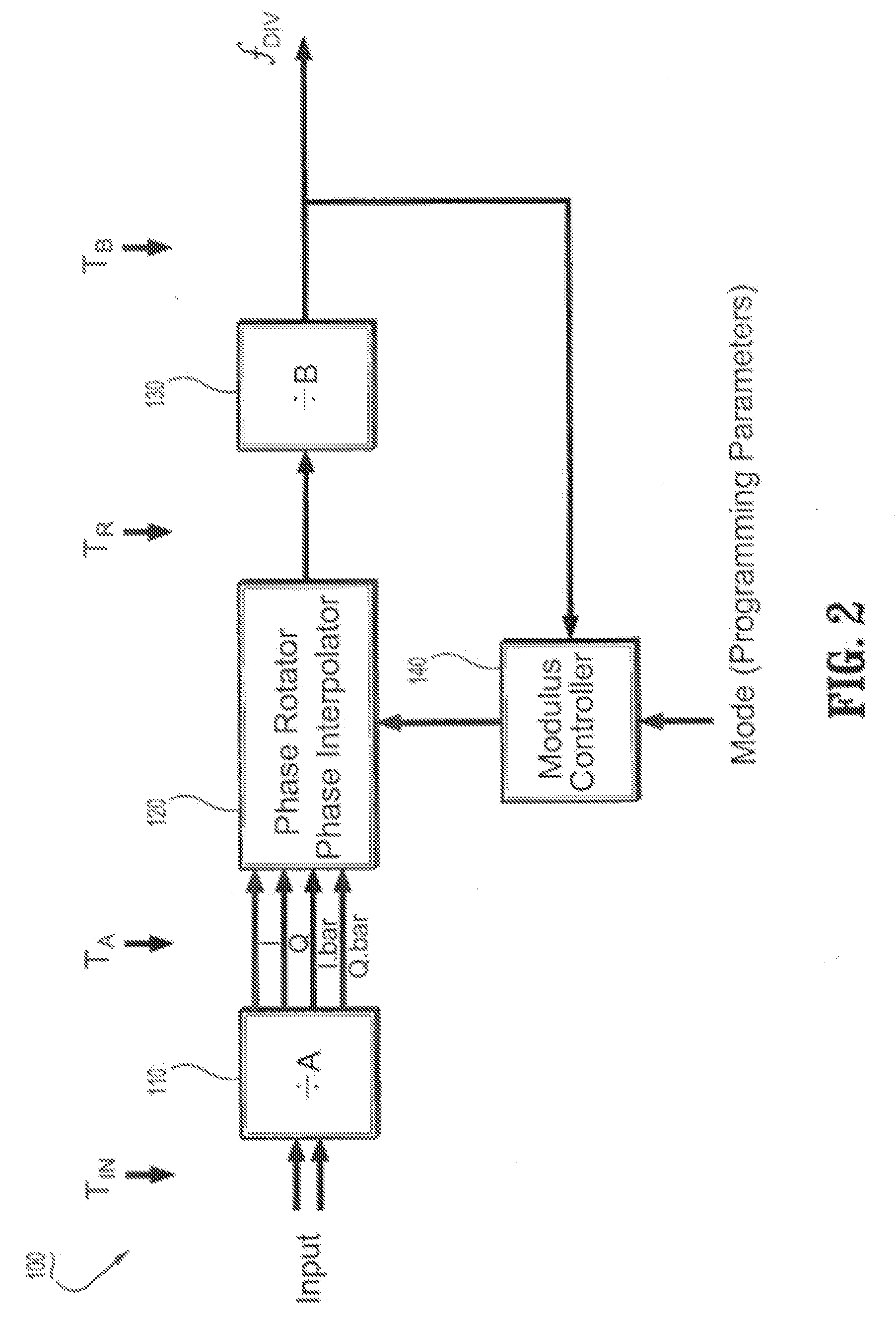 Circuits and methods for implementing sub-integer-n frequency dividers using phase rotators