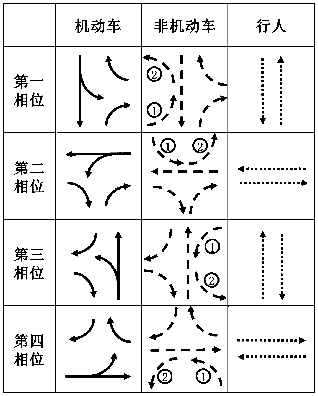 A Four-Phase Clockwise Clearance Method for Intersection Channelization and Signal Control