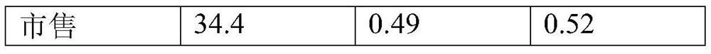 Rigid polyurethane foam plastic and preparation method thereof