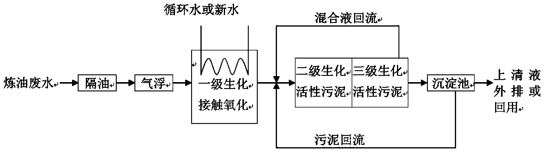 Method for treating oil refining wastewater