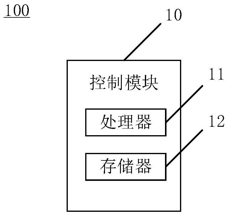 OBD fault alarm method and alarm system for vehicle and vehicle