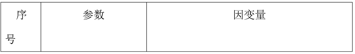 Health level assessment method of thermal power generating unit based on data analysis