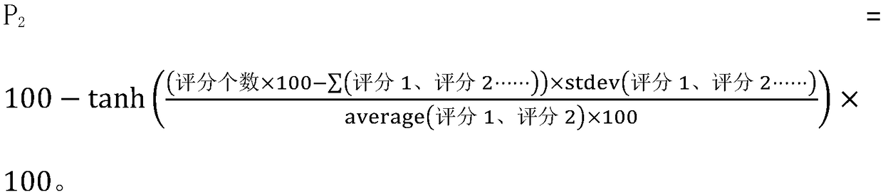 Health level assessment method of thermal power generating unit based on data analysis