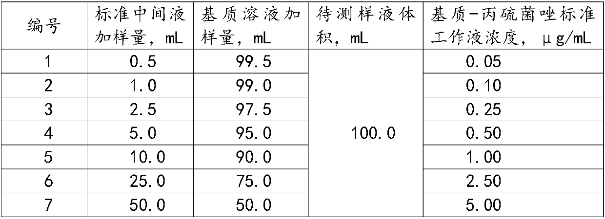 Method for measuring prothioconazole residue in food