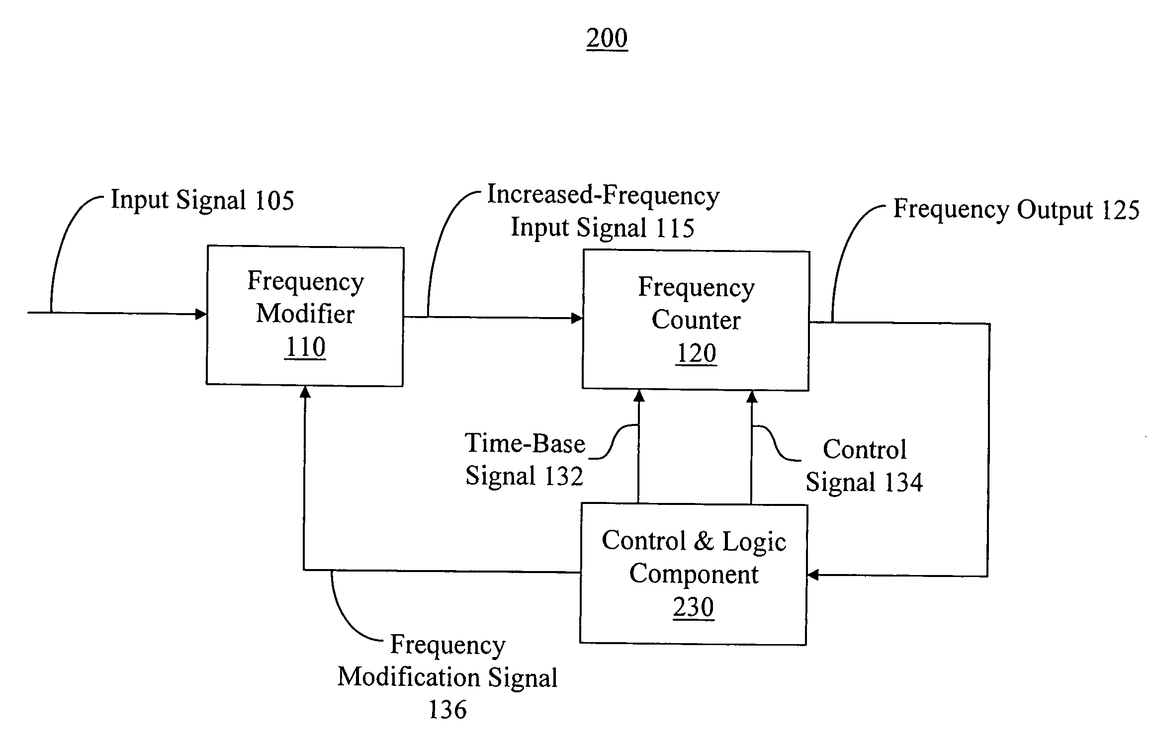 Method and apparatus for enhanced frequency measurement