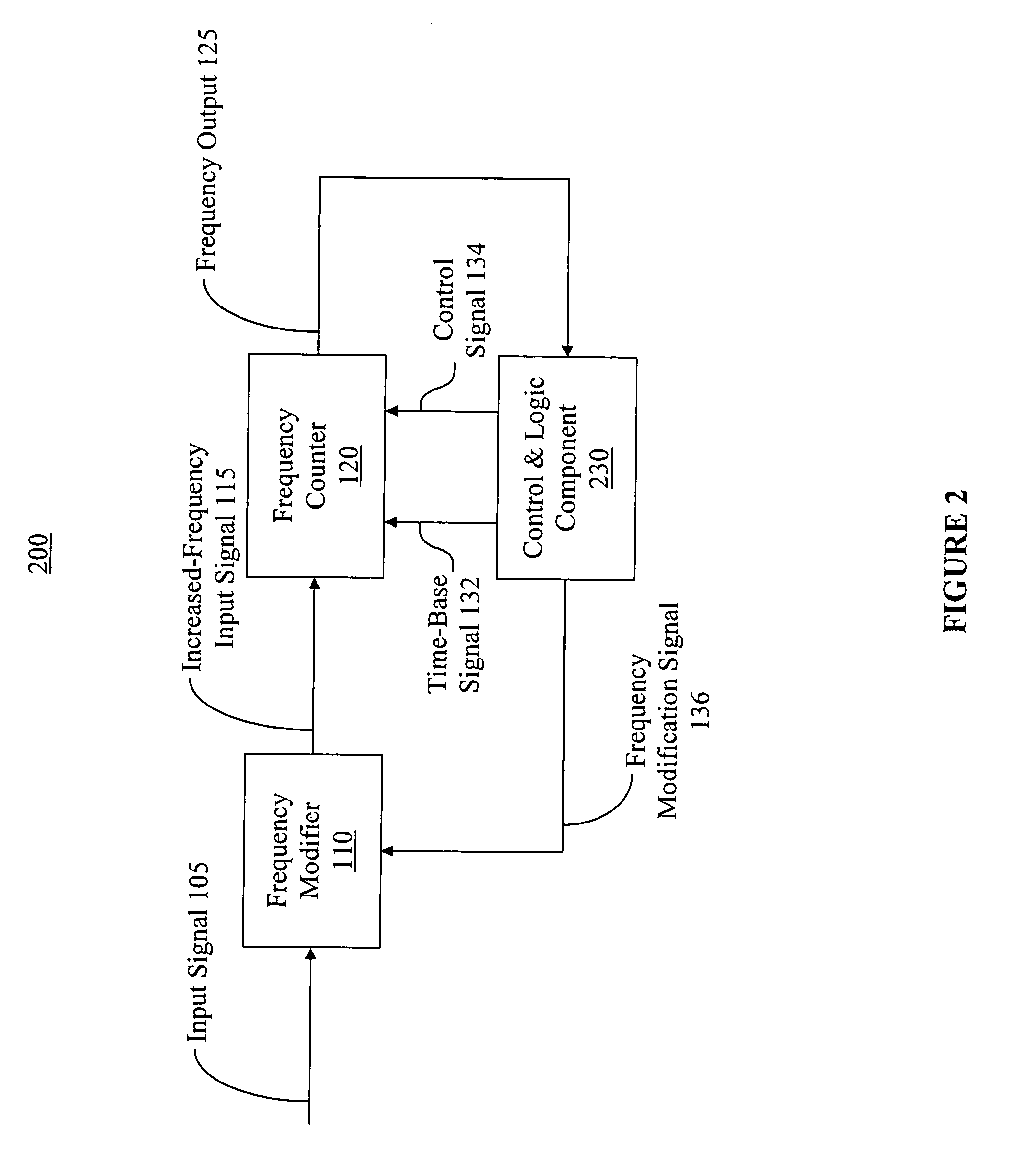 Method and apparatus for enhanced frequency measurement