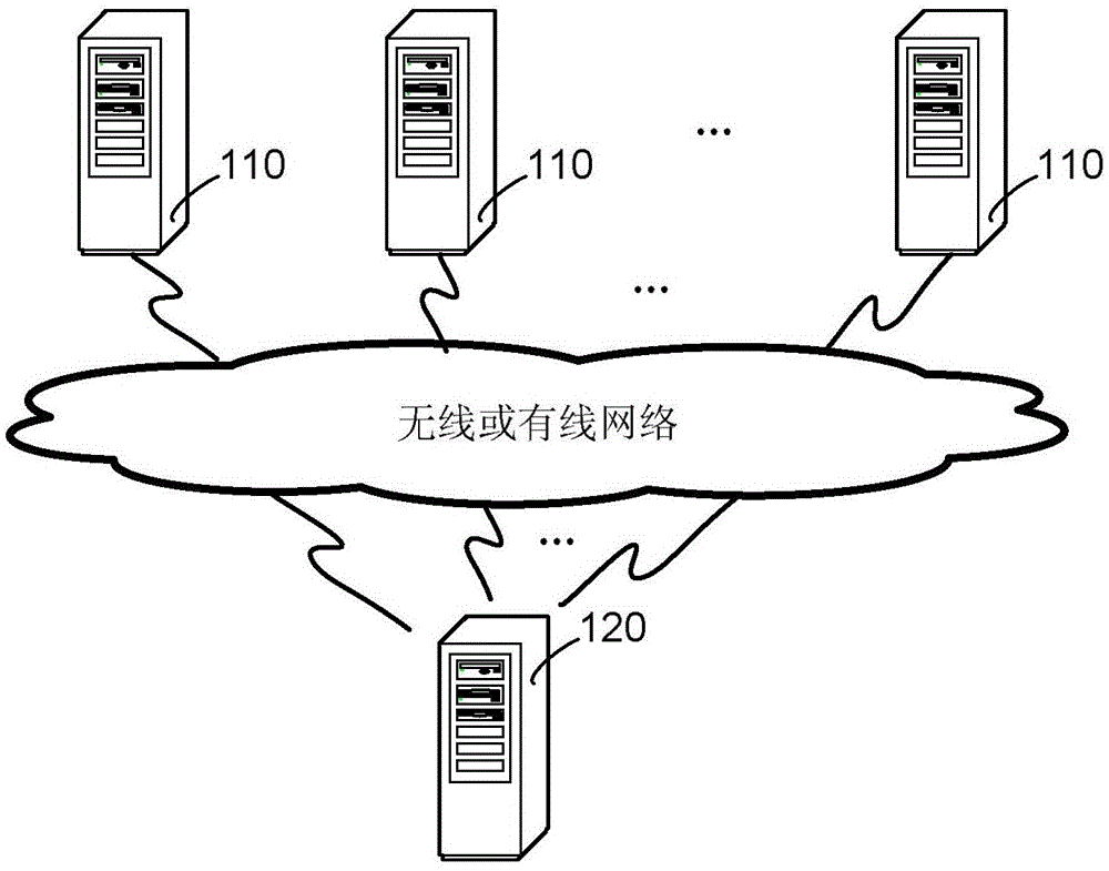 Service data statistical method, device and system