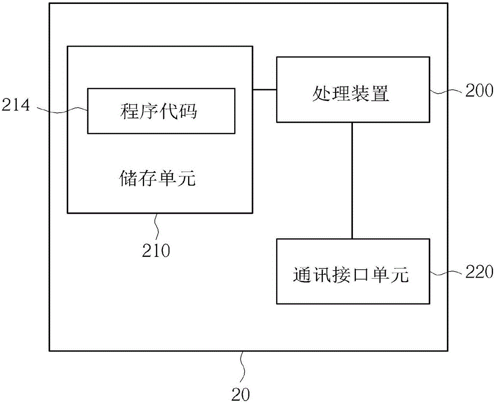 Method of access network detection and selection