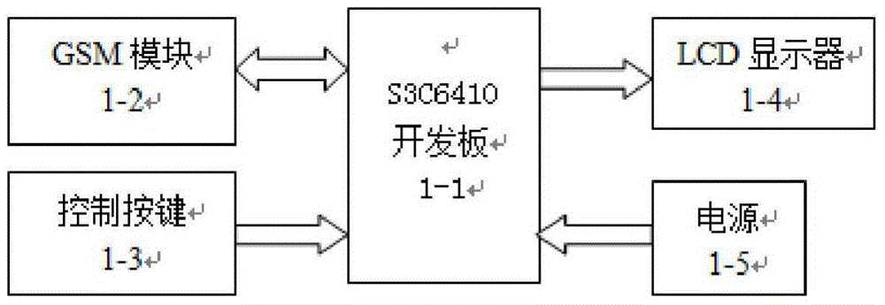 A ship anchor remote alarm control device and method