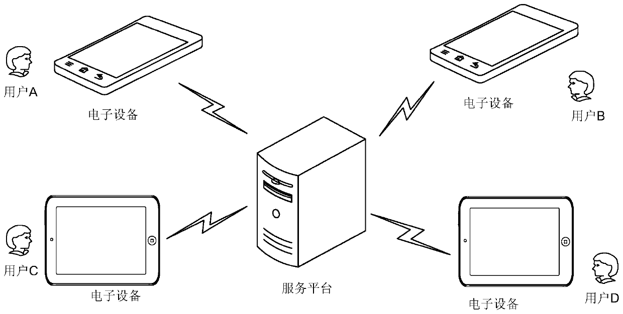 Group member management and group message processing method and device, apparatus and storage medium