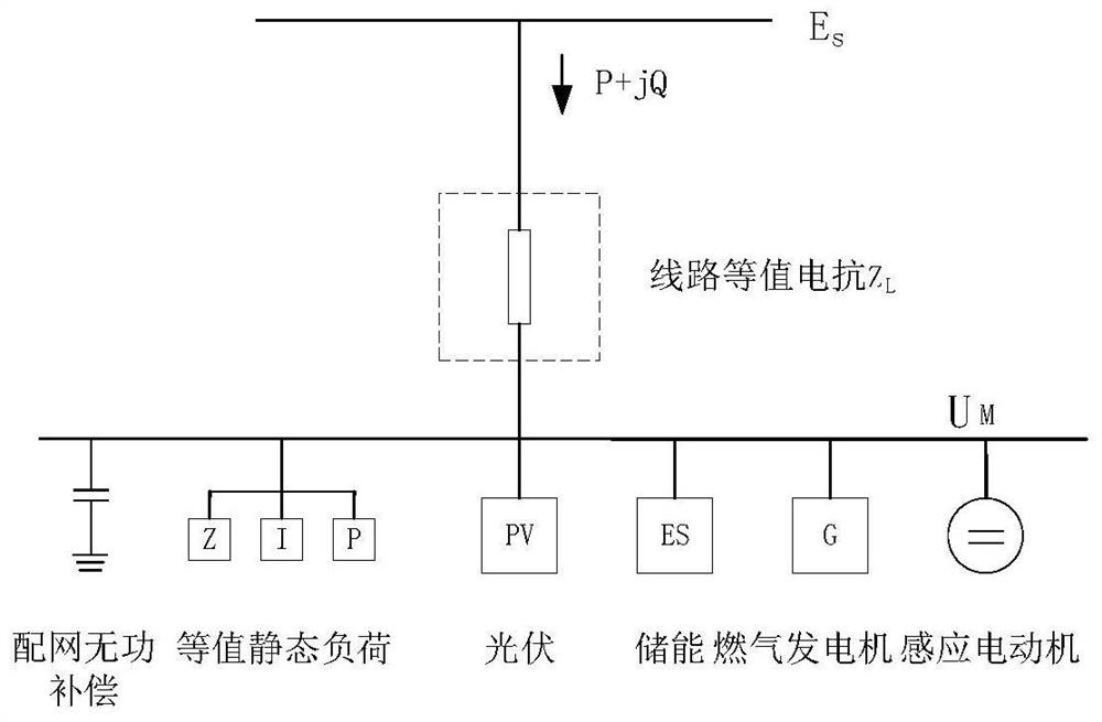 Urban power grid voltage instability judgment method and device considering comprehensive energy access