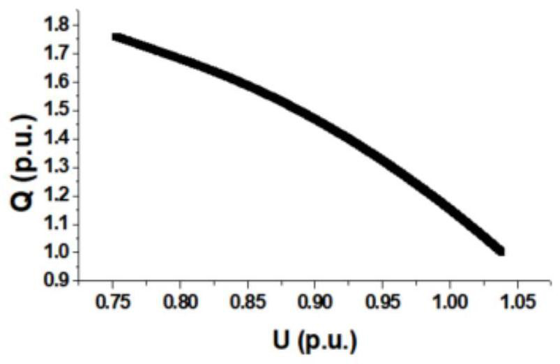 Urban power grid voltage instability judgment method and device considering comprehensive energy access