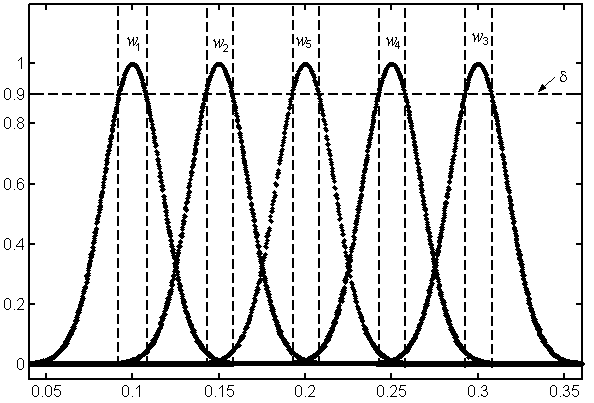 A Cloud Ideal Solution Evaluation Method for Transformer Electromagnetic Design Scheme