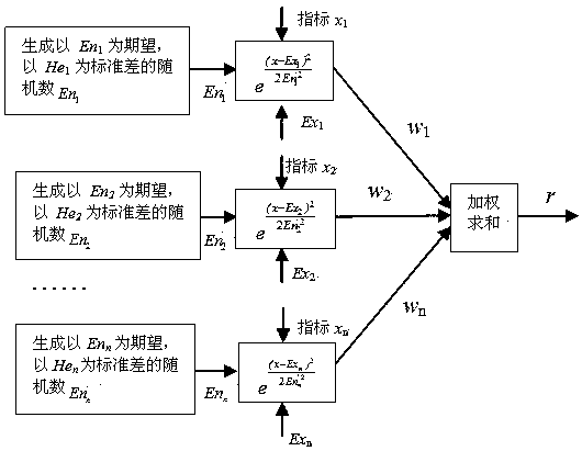 A Cloud Ideal Solution Evaluation Method for Transformer Electromagnetic Design Scheme