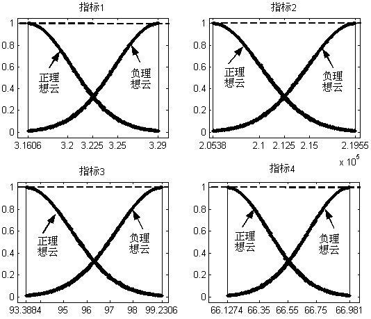 A Cloud Ideal Solution Evaluation Method for Transformer Electromagnetic Design Scheme