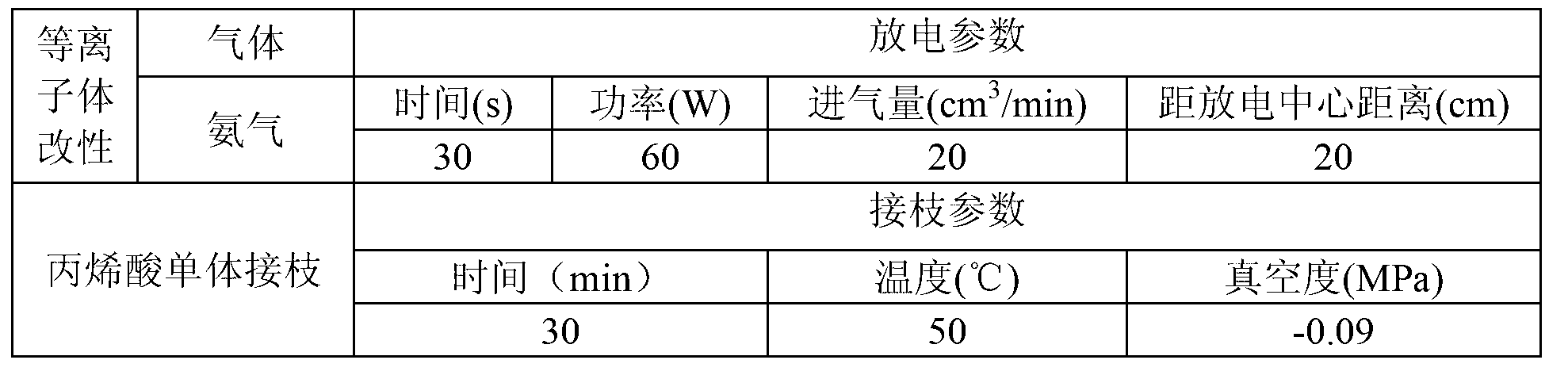 Preparation method of amphoteric polyether sulphone separation membrane