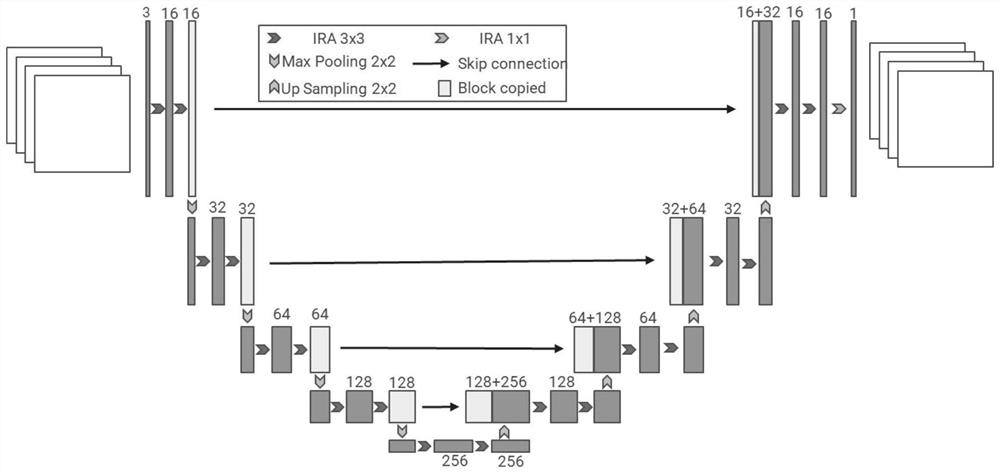 Rock core CT image denoising method based on deep learning