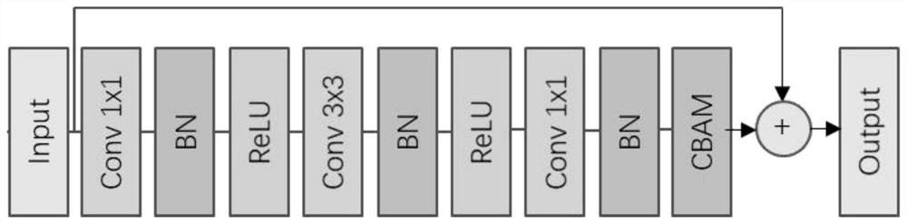 Rock core CT image denoising method based on deep learning