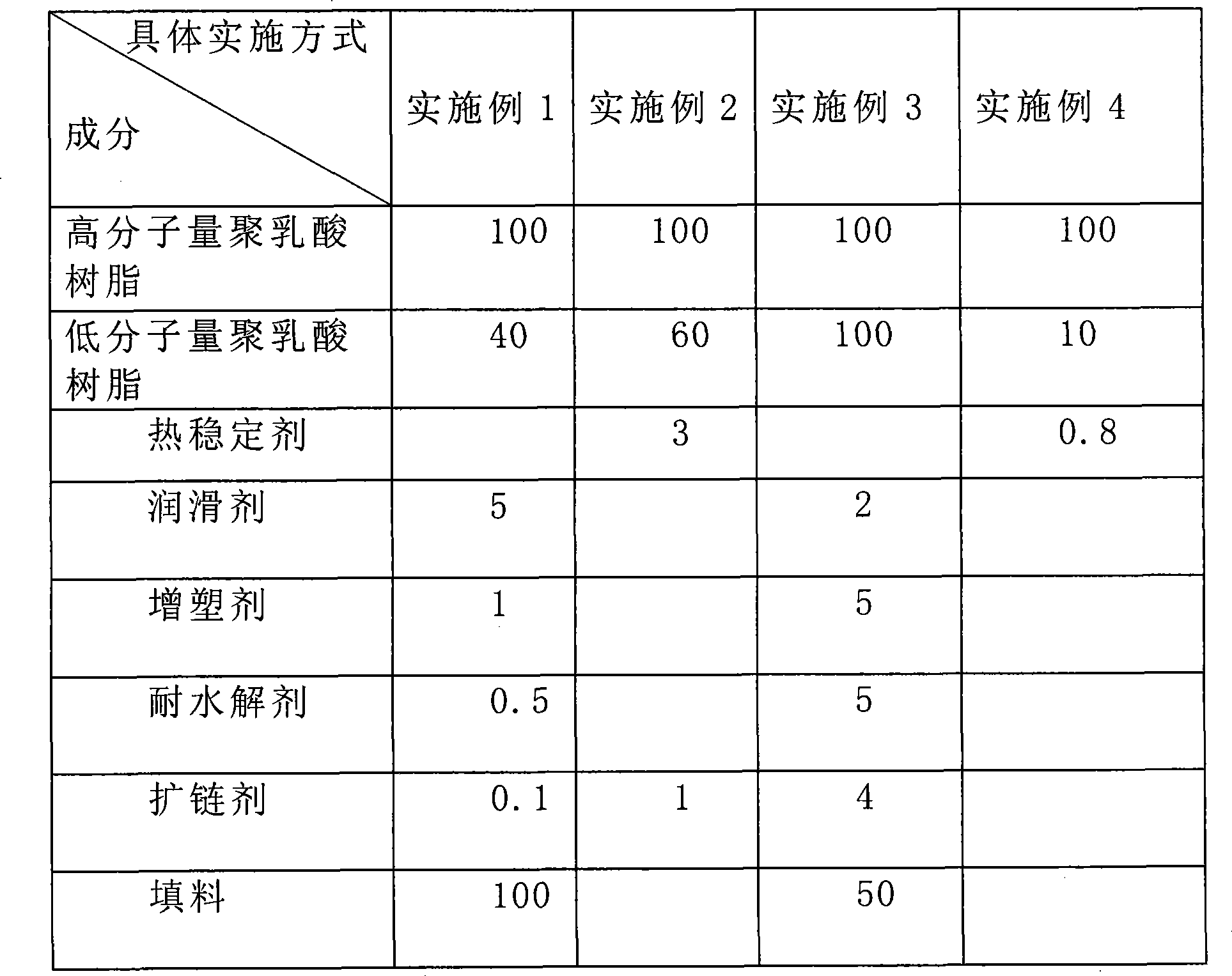 Low cost full-biodegradable polylactic acid sheet material and preparation method thereof