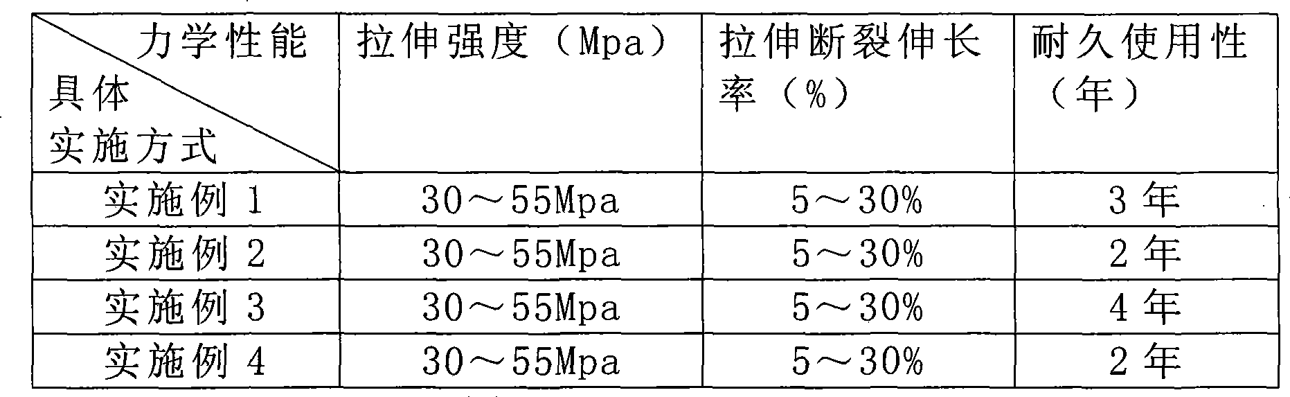 Low cost full-biodegradable polylactic acid sheet material and preparation method thereof