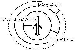 Unmanned aerial vehicle autonomous formation evaluation index and MPC formation control method