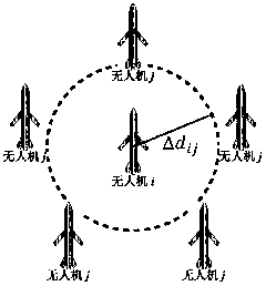 Unmanned aerial vehicle autonomous formation evaluation index and MPC formation control method